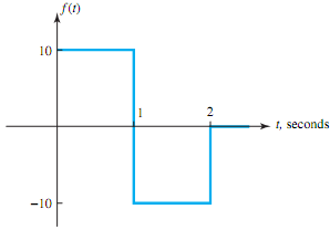 2097_Determine the Laplace transform of the waveform.png